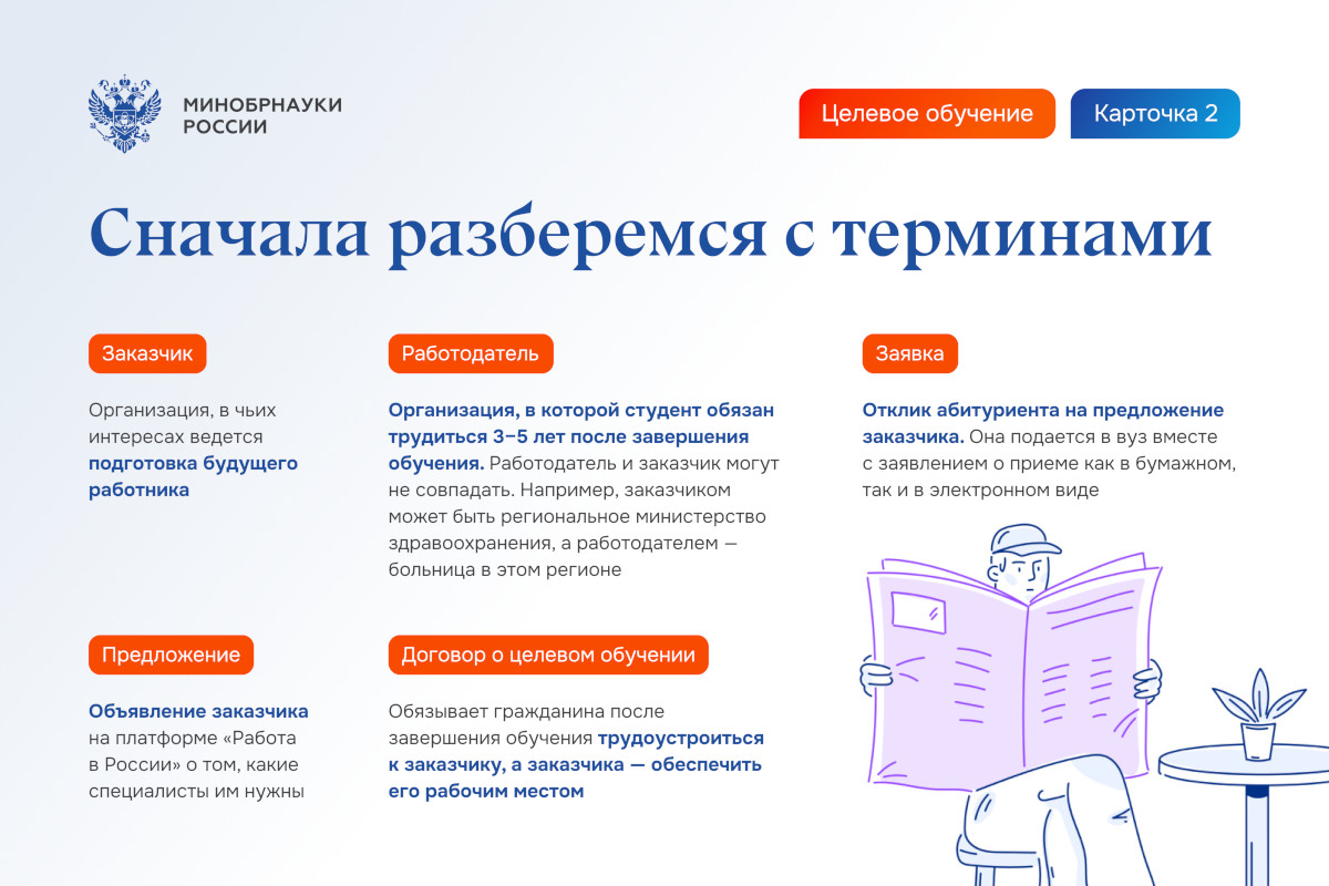 Карточка 2